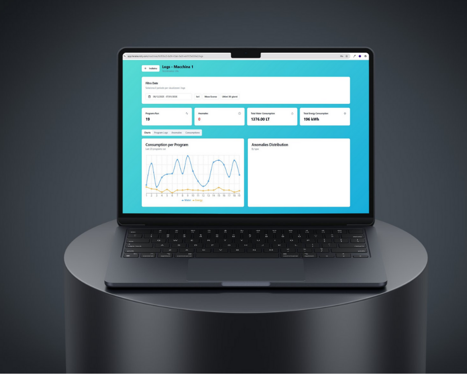 Hera Smart Dashboard Screenshots